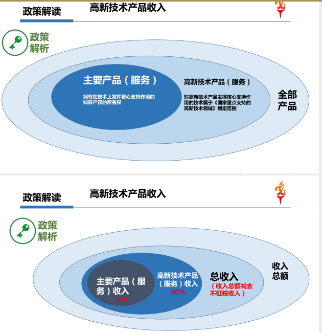 高9.png