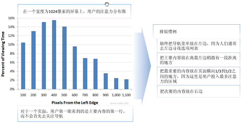 网页设计体验1.png