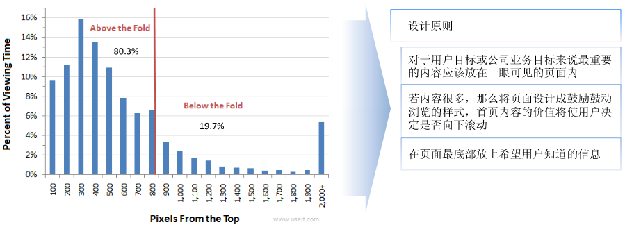 网页设计体验2.png