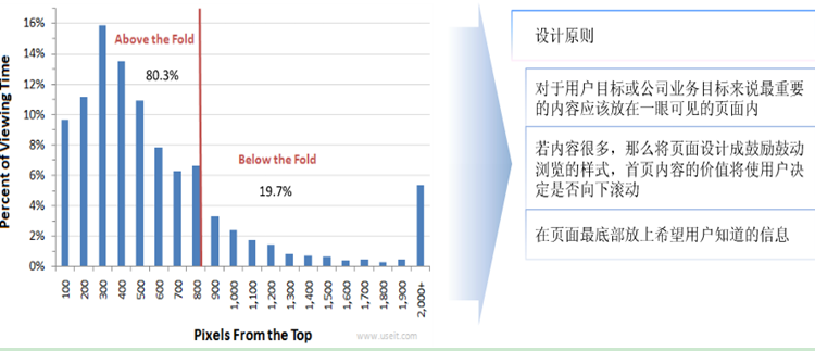 网页设计体验3.png