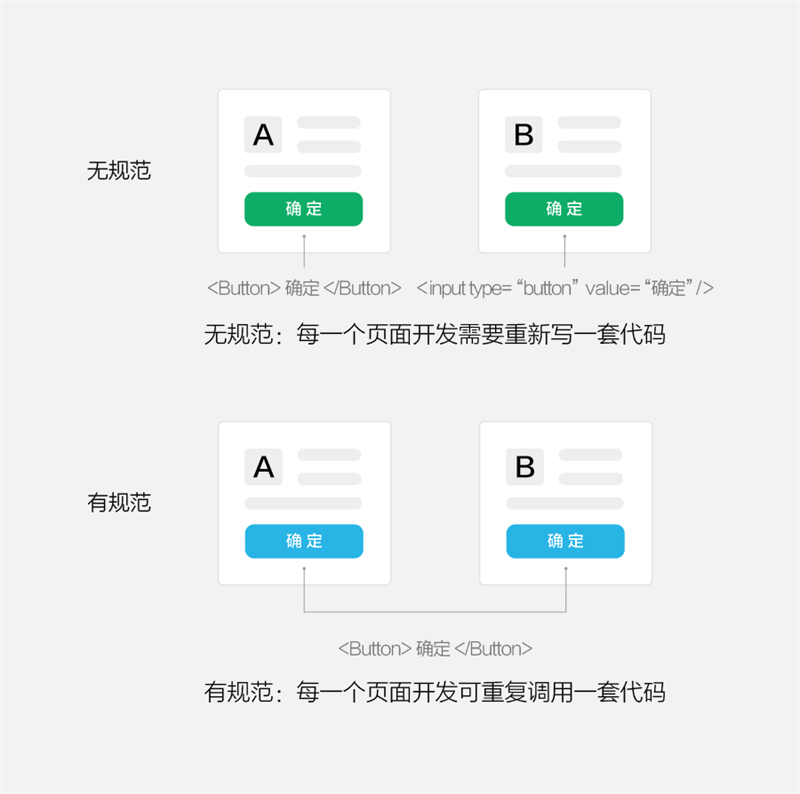 设计规范2.png