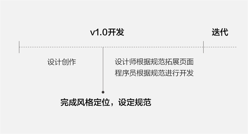 设计规范4.png