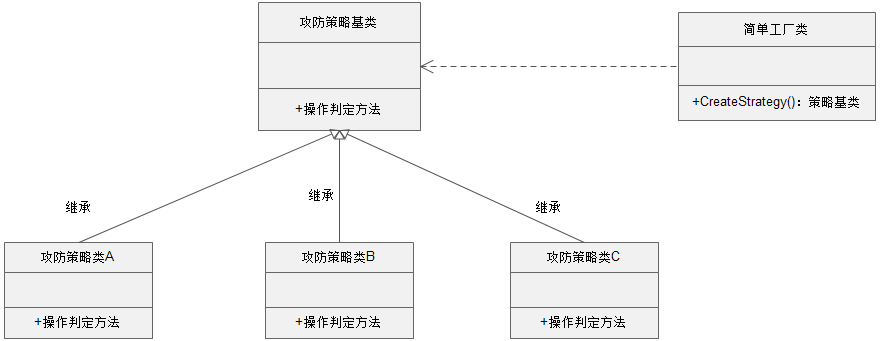 1478161764599992.png 简单工厂1.png