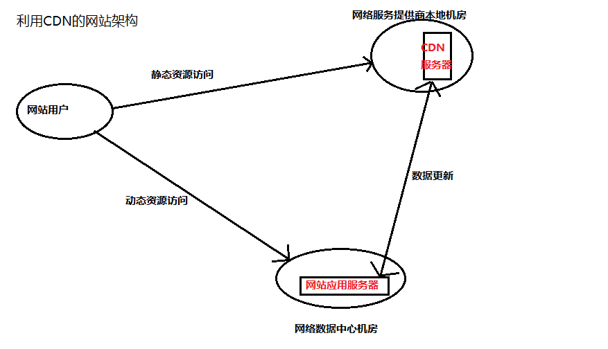 浅谈web前端开发性能优化1.png