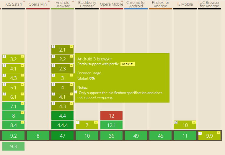 移动端全兼容的flexbox1.png