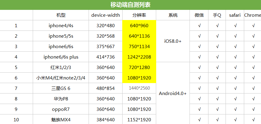 移动端全兼容的flexbox15.png