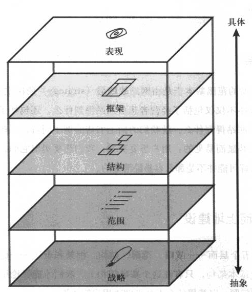 用户体验1.png