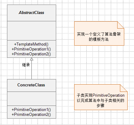 模板方法模式在游戏开发中的应用1.png