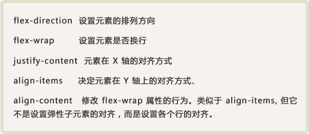 1486363852914382.png css3弹性盒模型布局2.png