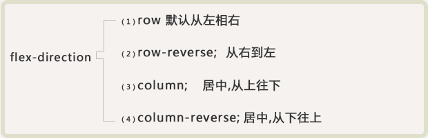 1486363859883184.png css3弹性盒模型布局3.png