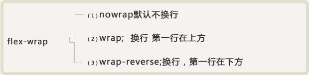 1486363898468745.png css3弹性盒模型布局8.png
