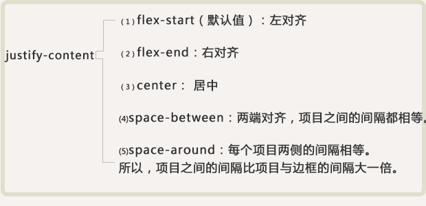 1486363932333453.png css3弹性盒模型布局12.png