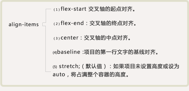 1486364002140976.png css3弹性盒模型布局18.png
