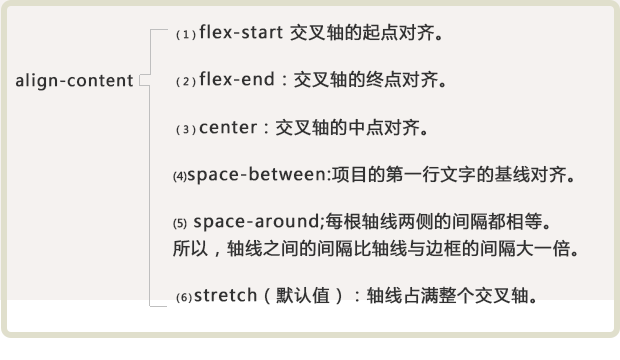 1486364024382337.png css3弹性盒模型布局20.png