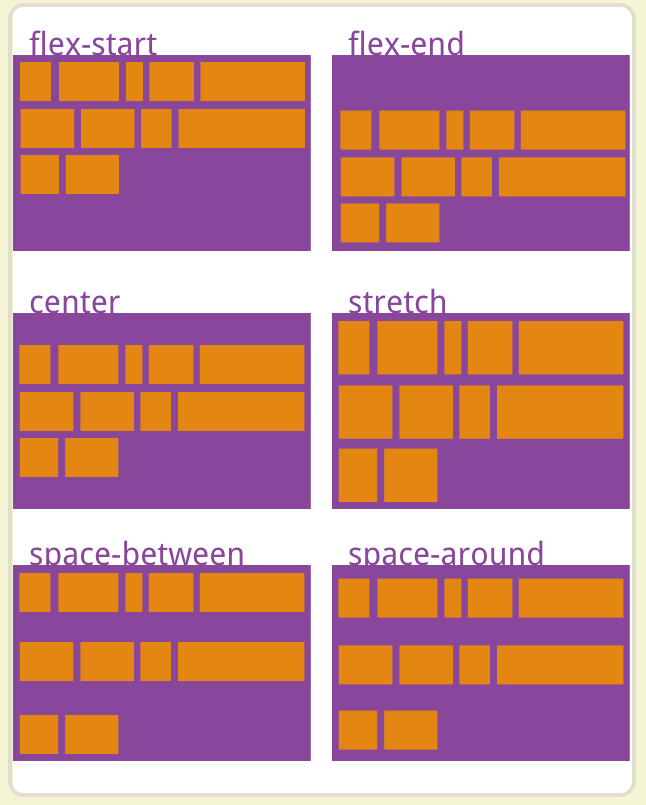 1486364033580886.png css3弹性盒模型布局21.png