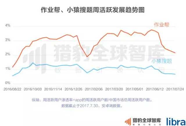 猎豹全球智库：2017中国在线教育app排行榜2.jpg
