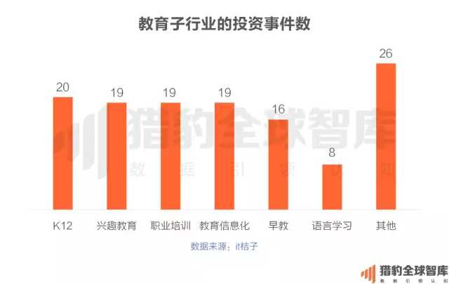 猎豹全球智库：2017中国在线教育app排行榜3.jpg