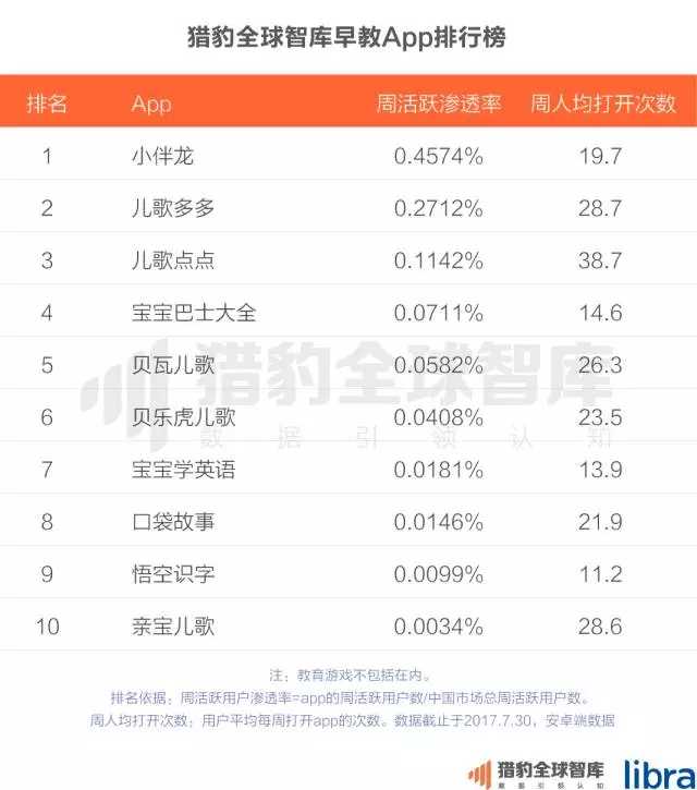 猎豹全球智库：2017中国在线教育app排行榜4.jpg