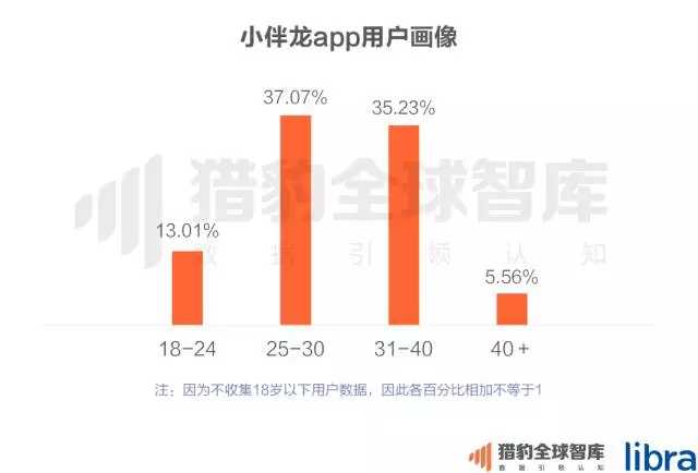 猎豹全球智库：2017中国在线教育app排行榜5.jpg