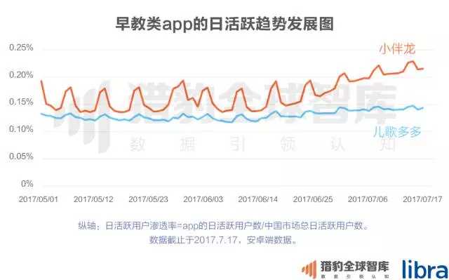 猎豹全球智库：2017中国在线教育app排行榜6.jpg