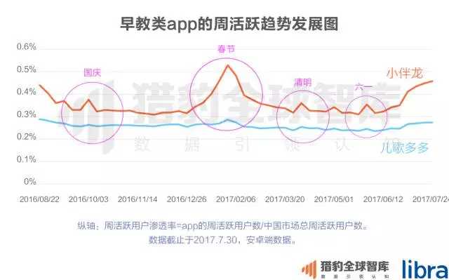 猎豹全球智库：2017中国在线教育app排行榜7.jpg