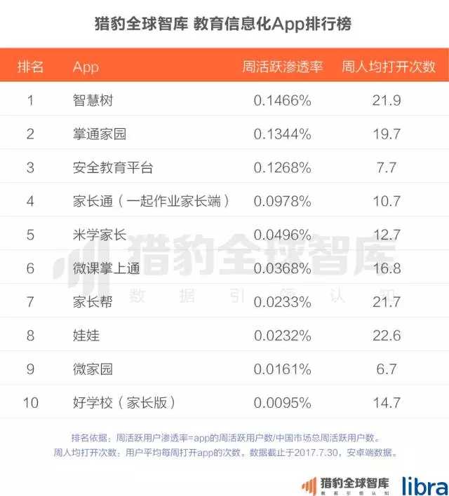 猎豹全球智库：2017中国在线教育app排行榜8.jpg