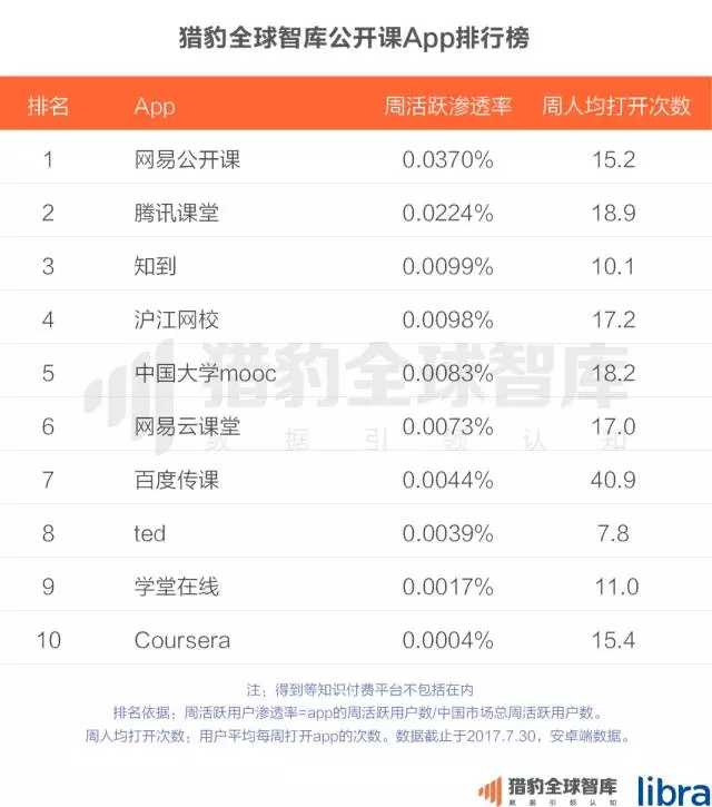 猎豹全球智库：2017中国在线教育app排行榜10.jpg