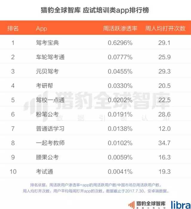 猎豹全球智库：2017中国在线教育app排行榜11.jpg