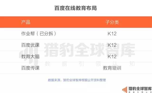 猎豹全球智库：2017中国在线教育app排行榜12.jpg