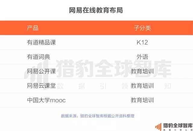 猎豹全球智库：2017中国在线教育app排行榜13.jpg