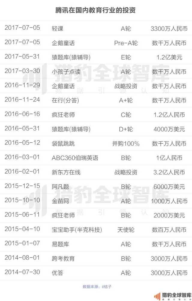 猎豹全球智库：2017中国在线教育app排行榜14.jpg