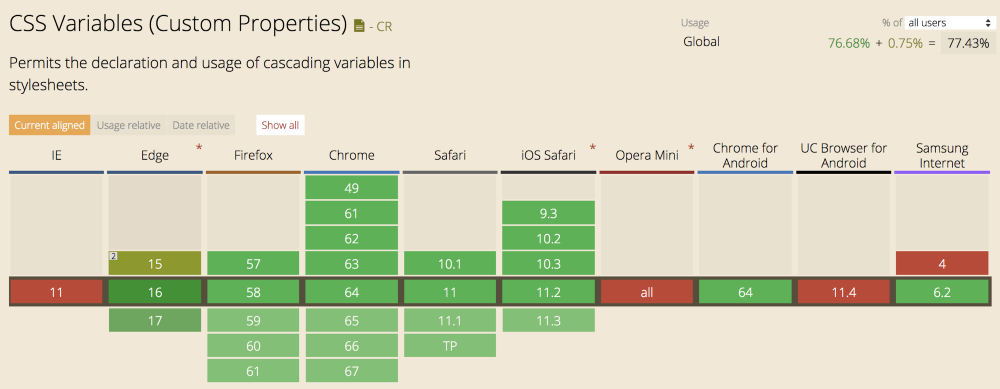 了解 CSS 变量4.png
