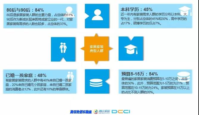 1522301984257760.jpg 团谱VR装修项目延展阅读之2018年家居家装行业人群洞察白皮书1.jpg