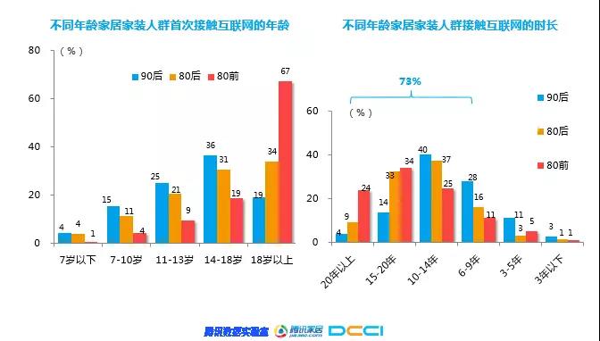 1522301990862787.jpg 团谱VR装修项目延展阅读之2018年家居家装行业人群洞察白皮书2.jpg