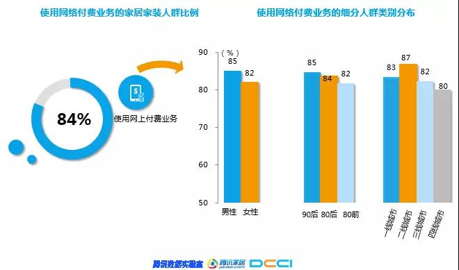 1522301997122119.jpg 团谱VR装修项目延展阅读之2018年家居家装行业人群洞察白皮书3.jpg
