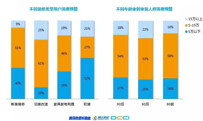 团谱VR装修项目延展阅读之2018年家居家装行业人群洞察白皮书4.jpg