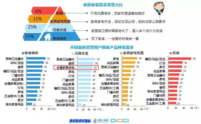 团谱VR装修项目延展阅读之2018年家居家装行业人群洞察白皮书5.jpg