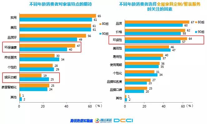 1522302035592074.jpg 团谱VR装修项目延展阅读之2018年家居家装行业人群洞察白皮书6.jpg