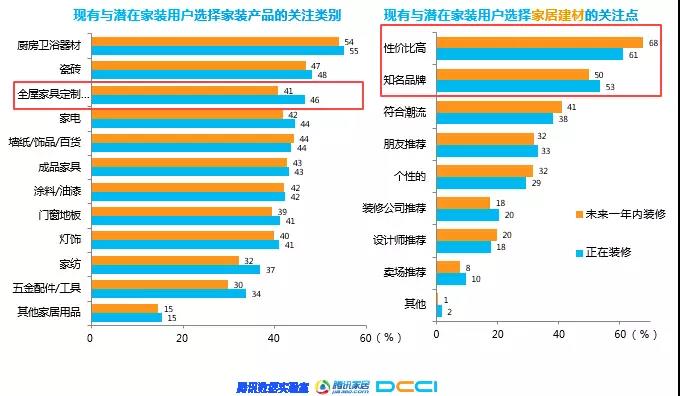 1522302044750216.jpg 团谱VR装修项目延展阅读之2018年家居家装行业人群洞察白皮书7.jpg
