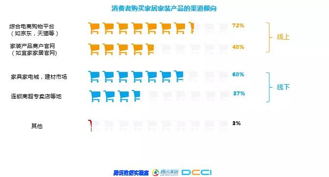 1522302052453382.jpg 团谱VR装修项目延展阅读之2018年家居家装行业人群洞察白皮书8.jpg