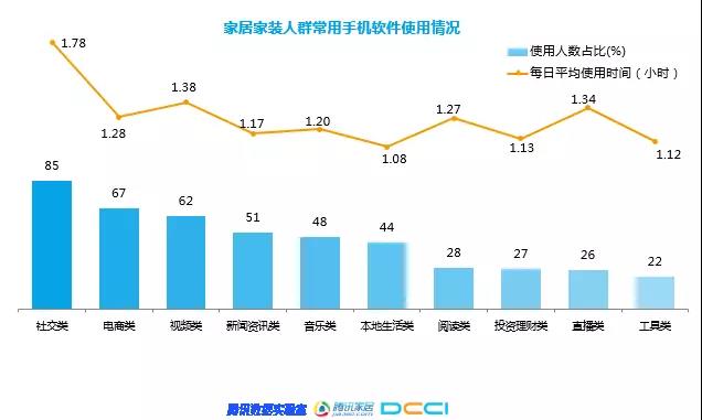 1522302106665873.jpg 团谱VR装修项目延展阅读之2018年家居家装行业人群洞察白皮书11.jpg