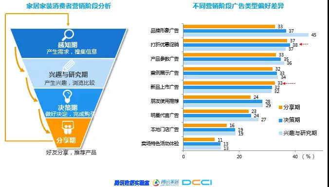 1522302113129164.jpg 团谱VR装修项目延展阅读之2018年家居家装行业人群洞察白皮书12.jpg