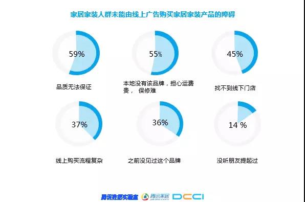 1522302121503902.jpg 团谱VR装修项目延展阅读之2018年家居家装行业人群洞察白皮书13.jpg